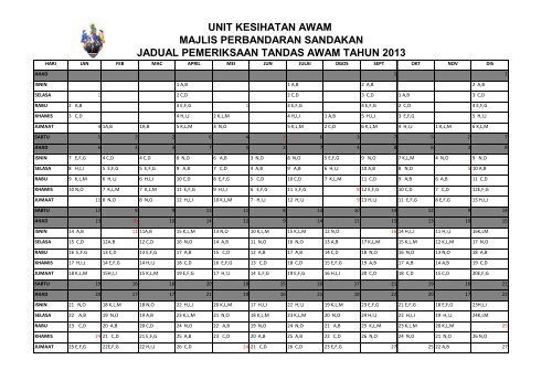 Pemantauan Tandas - Majlis Perbandaran Sandakan