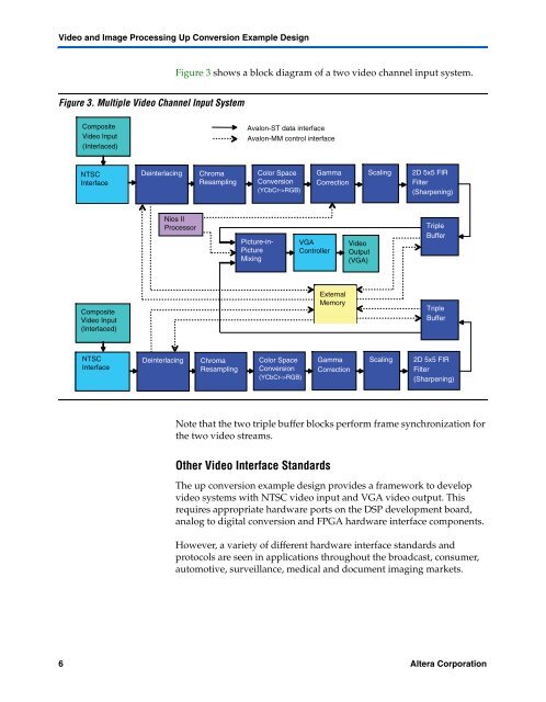 Video and Image Processing Up Conversion Example Design