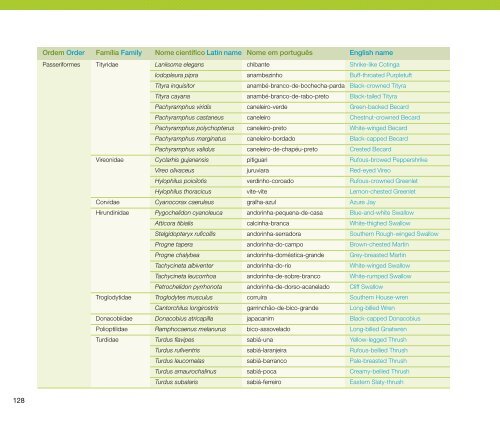 Guia de aves Mata Atlântica Paulista - Secretaria do Meio Ambiente