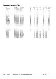 vorlÃ¤ufige Startliste SchwÃ¤bische Meisterschaften 2011 nach OV's