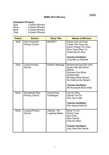 Annex SDMA 2013 Winners Animation (Primary) Gold : 2 Award ...