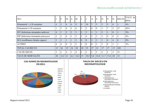 Rapport annuel 2011 - Un avenir pour les enfants au Burundi