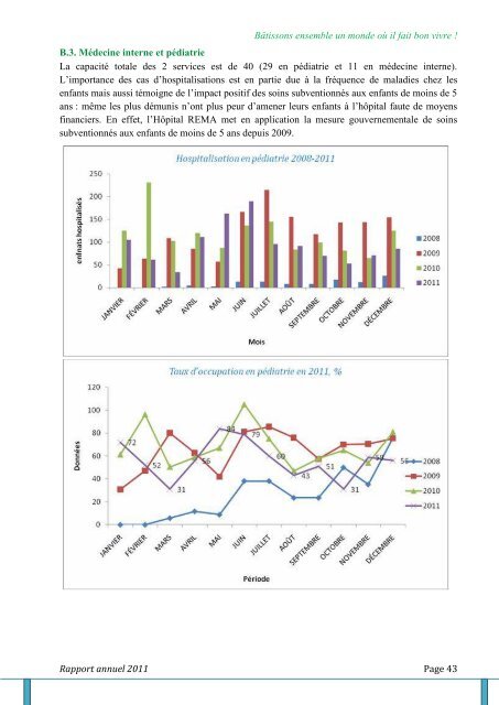 Rapport annuel 2011 - Un avenir pour les enfants au Burundi