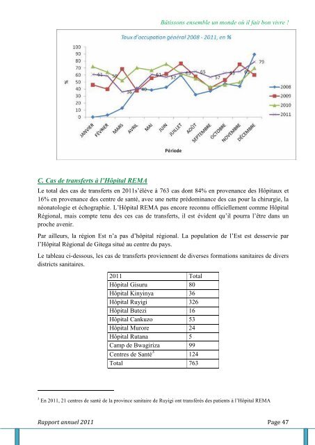 Rapport annuel 2011 - Un avenir pour les enfants au Burundi