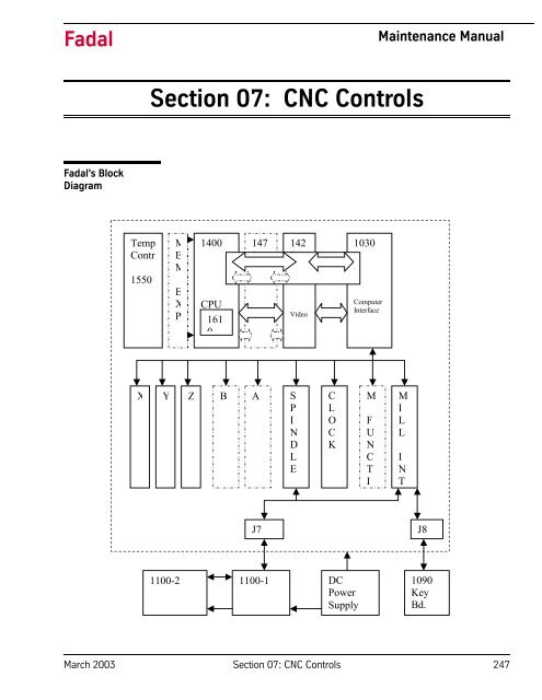 Section 17: Service Programs - FadalCNC.com