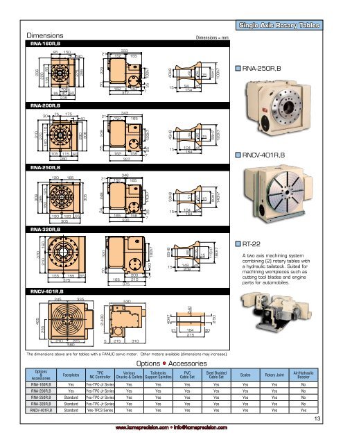 the tsudakoma dual lead gearing system - Compumachine