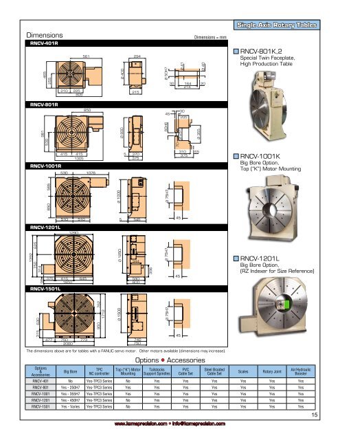 the tsudakoma dual lead gearing system - Compumachine