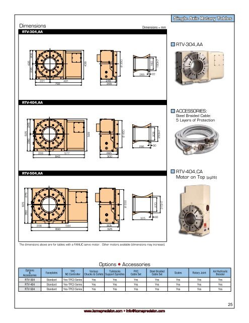 the tsudakoma dual lead gearing system - Compumachine