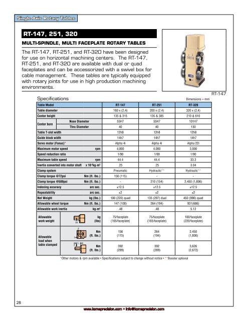 the tsudakoma dual lead gearing system - Compumachine