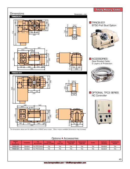 the tsudakoma dual lead gearing system - Compumachine