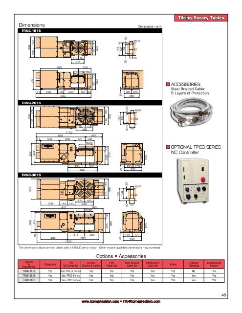 the tsudakoma dual lead gearing system - Compumachine