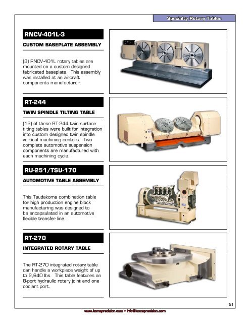 the tsudakoma dual lead gearing system - Compumachine