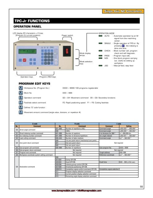 the tsudakoma dual lead gearing system - Compumachine