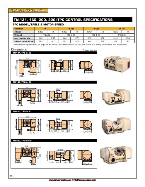 the tsudakoma dual lead gearing system - Compumachine