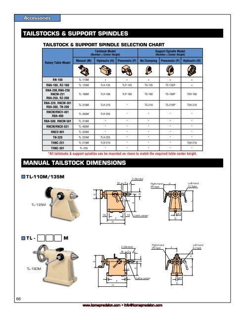 the tsudakoma dual lead gearing system - Compumachine