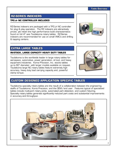 the tsudakoma dual lead gearing system - Compumachine