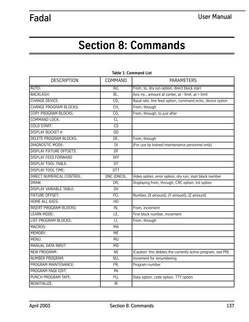 Section 17: Service Programs - FadalCNC.com