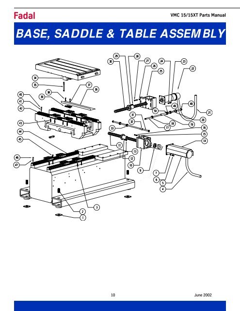 VMC 15/15XT - Compumachine