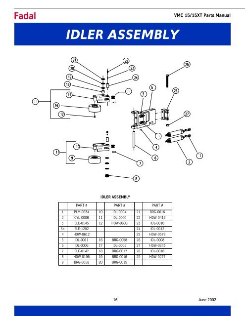 VMC 15/15XT - Compumachine