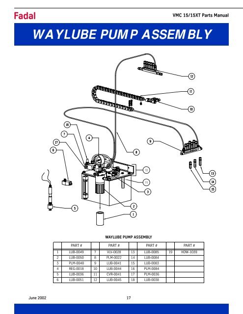 VMC 15/15XT - Compumachine