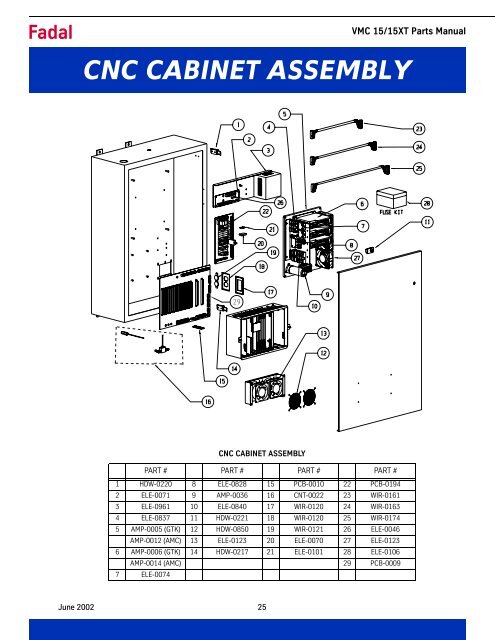 VMC 15/15XT - Compumachine