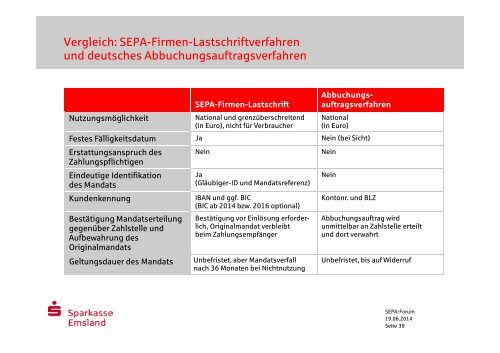 SEPA-Lastschriften - Sparkasse Emsland