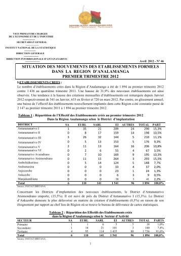 pdf 118 ko - Institut national de la statistique malgache (INSTAT)