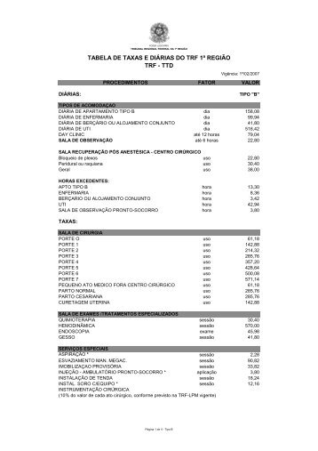 TABELA DE TAXAS E DIÃRIAS TRF 1Âª REGIÃO (TRF-TTD ...