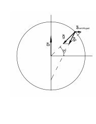 Oefeningen Analytische Mechanica 1 ste kan