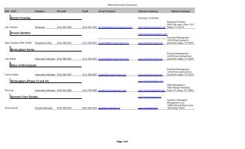 on ID# HOA Relation Phone# Fax# Email Address Website Address ...