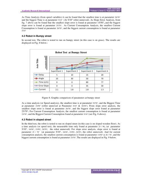 Vol. 1(2) SEP 2011 - SAVAP International