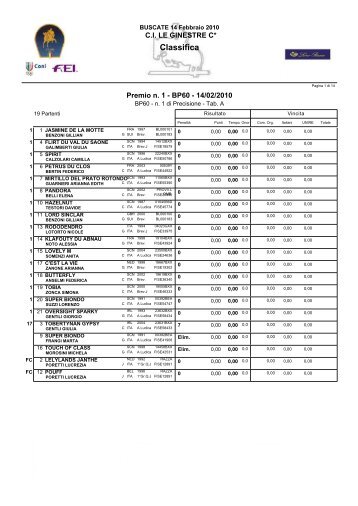 Classifica - Centro Ippico Le Ginestre