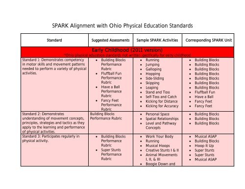 SPARK Alignment with Ohio Physical Education Standards