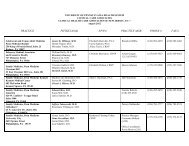 CCA PCP locations - uphs