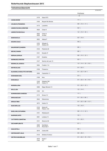 Reiterfreunde Stephanshausen 2013 Teilnehmerübersicht
