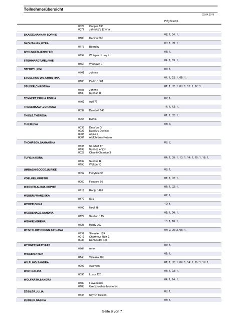 Reiterfreunde Stephanshausen 2013 Teilnehmerübersicht