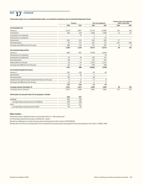 Annual Report 2008 - Skanska
