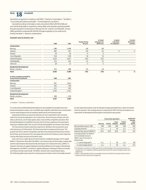 Annual Report 2008 - Skanska