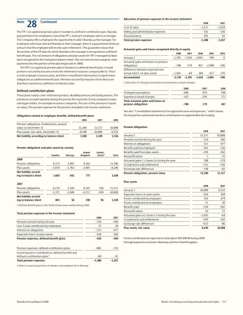 Annual Report 2008 - Skanska