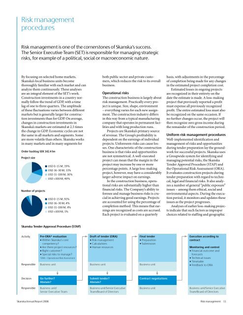 Annual Report 2008 - Skanska