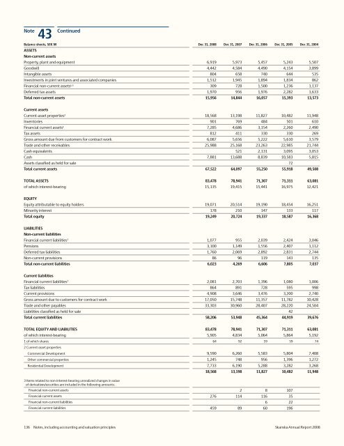 Annual Report 2008 - Skanska
