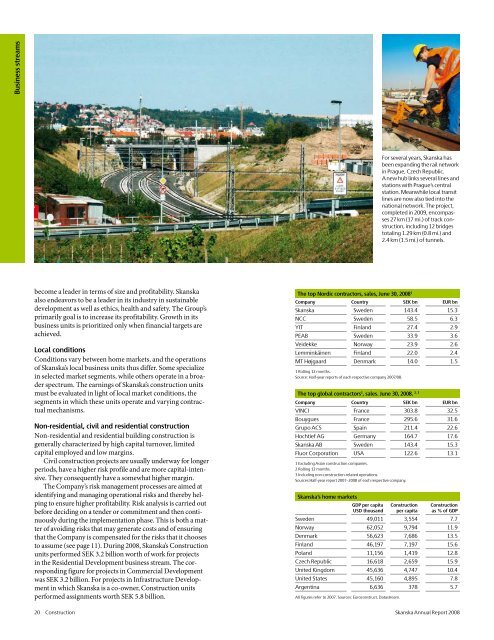 Annual Report 2008 - Skanska