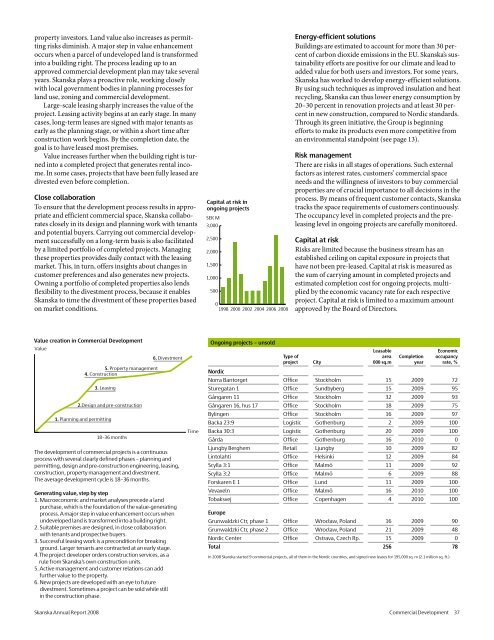 Annual Report 2008 - Skanska