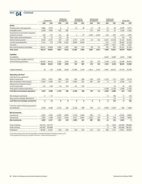 Annual Report 2008 - Skanska