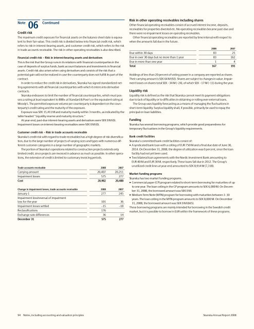 Annual Report 2008 - Skanska