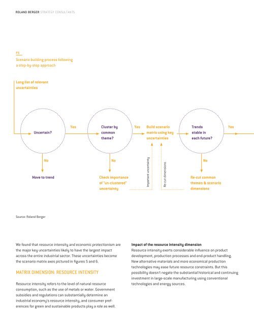 Scenario planning â how to find the right strategy at ... - Roland Berger