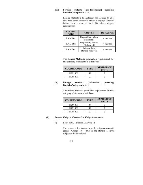 IC/Passport Number - School of Humanities, USM