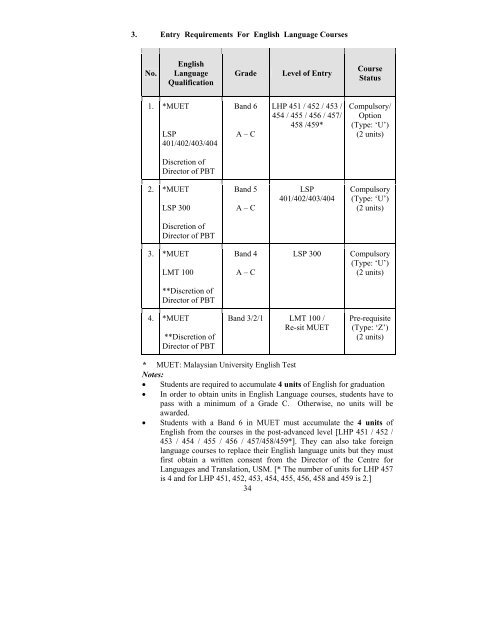 IC/Passport Number - School of Humanities, USM