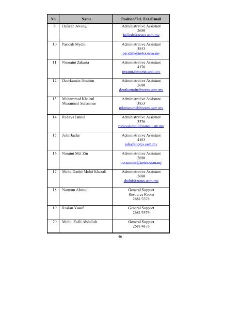 IC/Passport Number - School of Humanities, USM