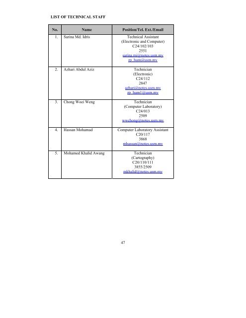 IC/Passport Number - School of Humanities, USM